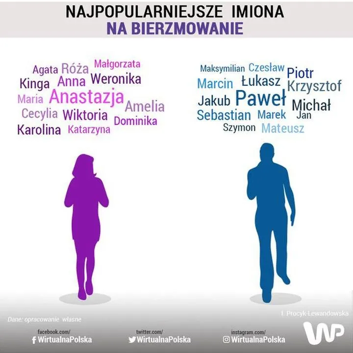 Duchowe znaczenie bierzmowania