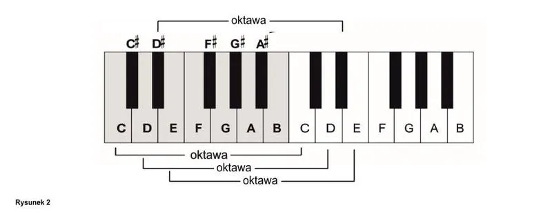 Oktawa wielkanocna i bożonarodzeniowa