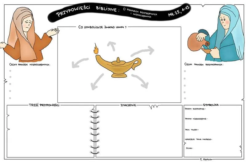 Wewnętrzna siła i motywacja